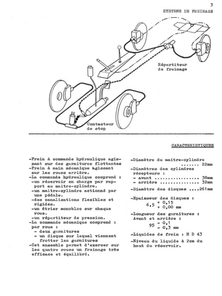 Manuel d'atelier Matra Djet - Freins - Freinage