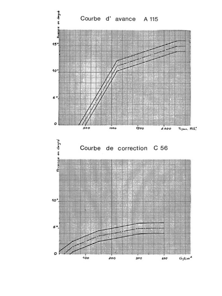 Manuel d'atelier Matra Djet - Electricité - Allumeur