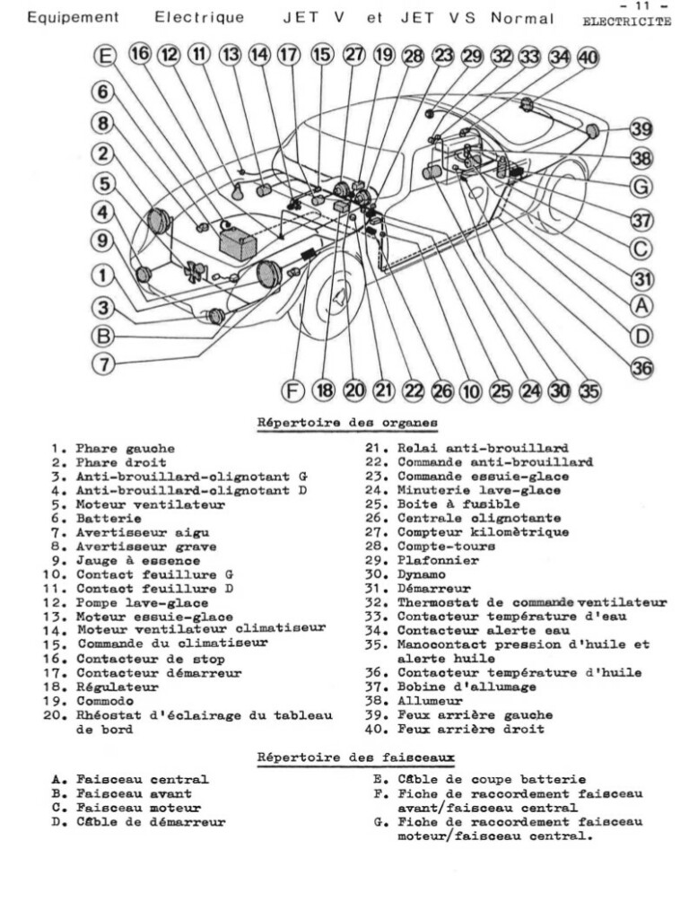 Manuel d'atelier Matra Djet - Electricité - Schéma
