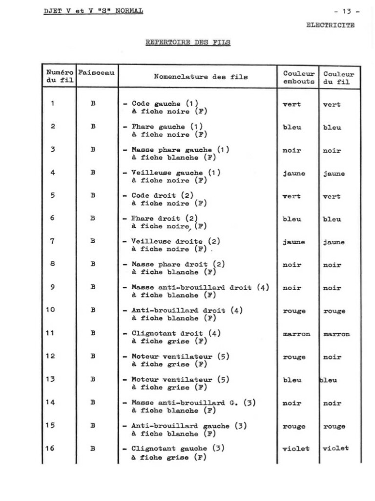 Manuel d'atelier Matra Djet - Electricité - Schéma