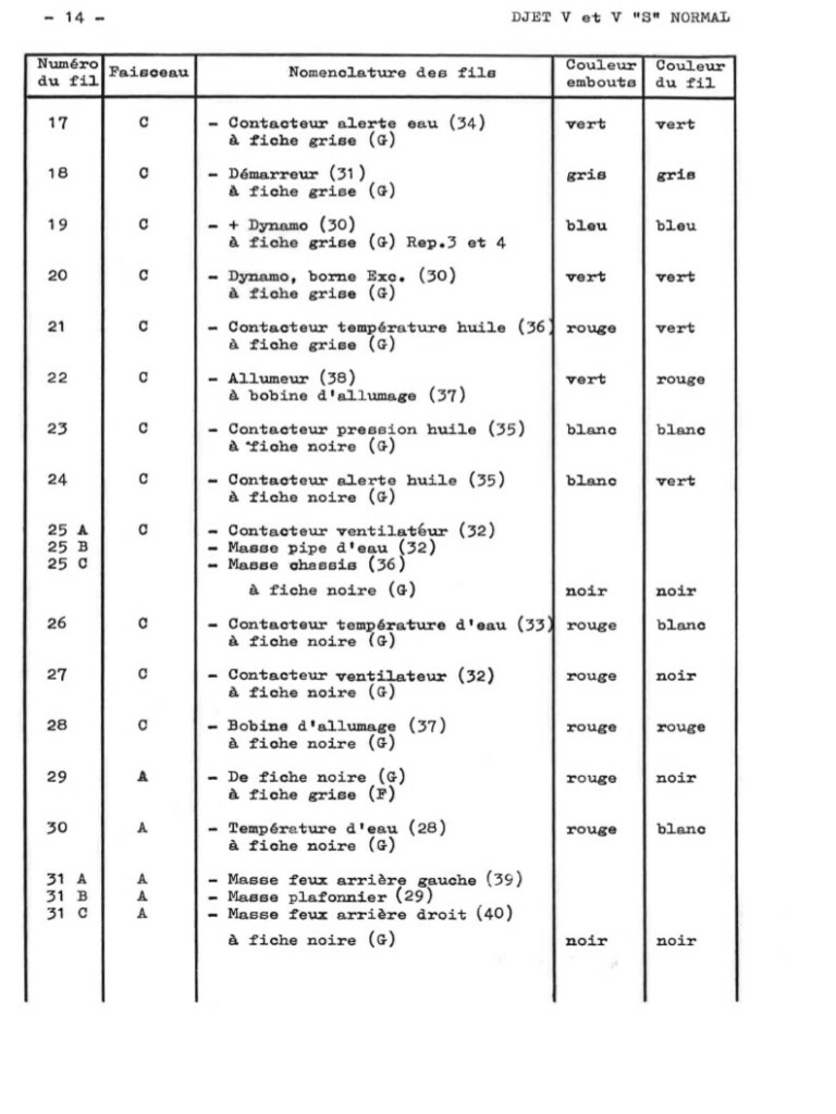 Manuel d'atelier Matra Djet - Electricité - Schéma