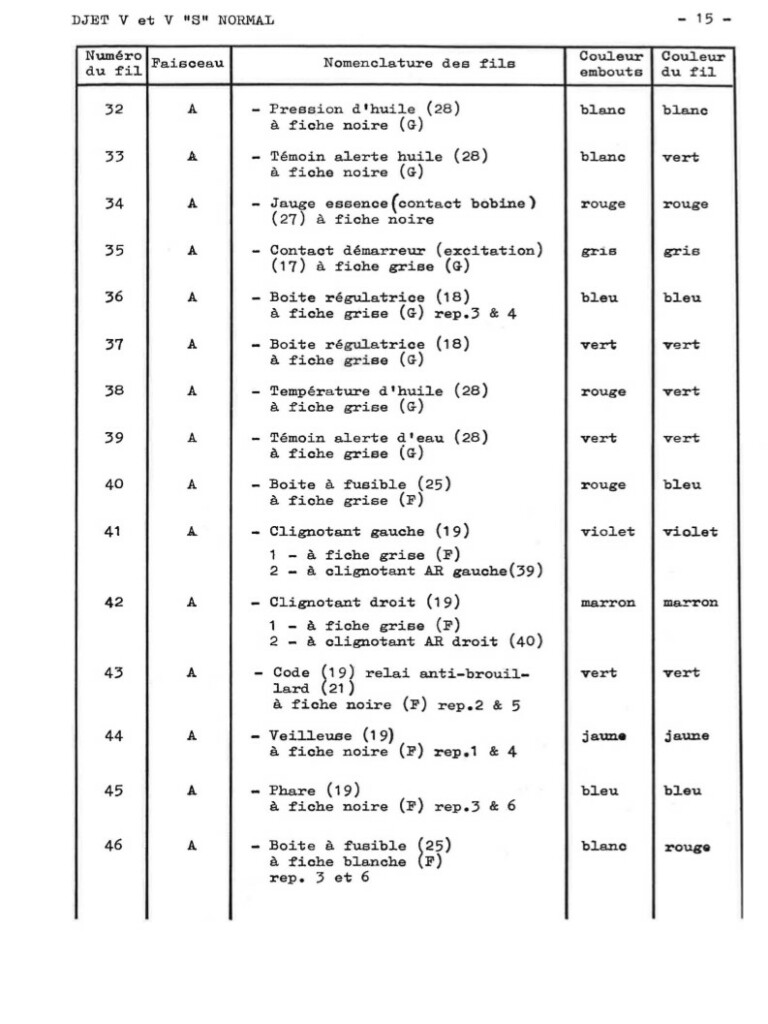 Manuel d'atelier Matra Djet - Electricité - Schéma