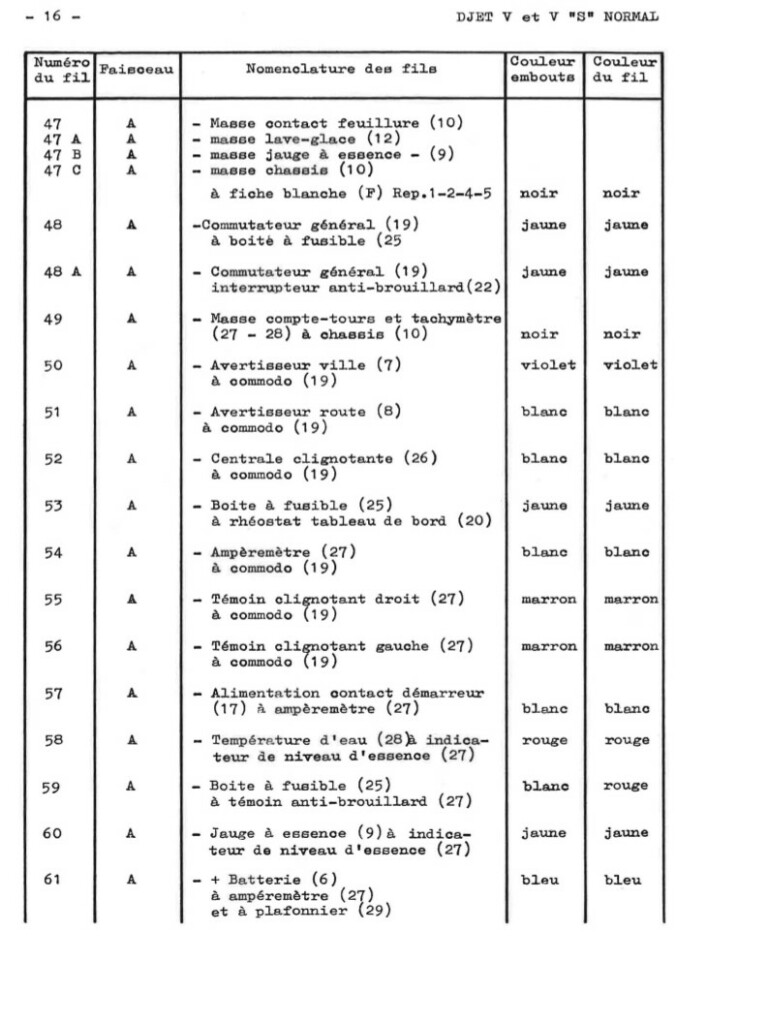 Manuel d'atelier Matra Djet - Electricité - Schéma