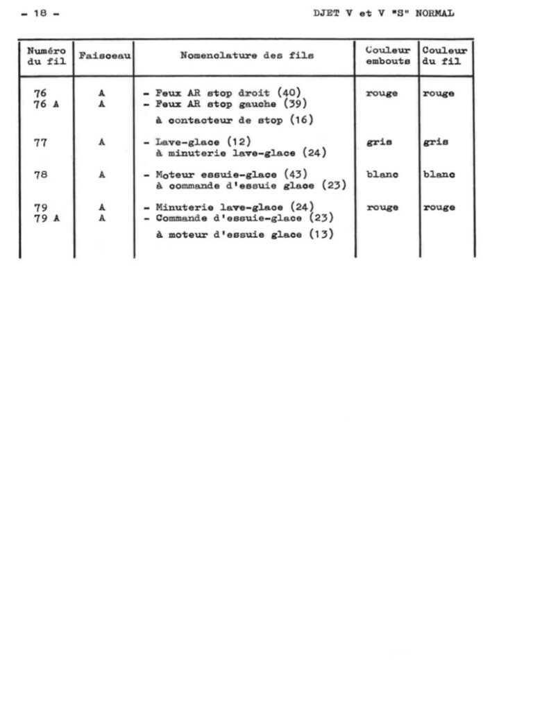 Manuel d'atelier Matra Djet - Electricité - Schéma