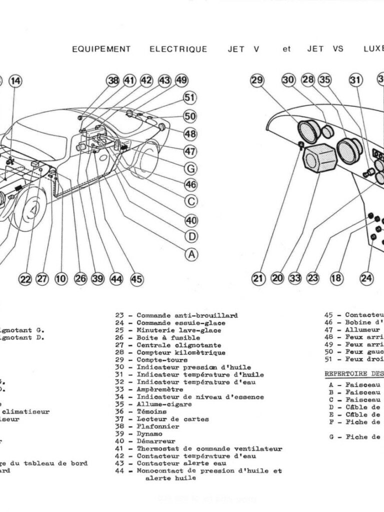 Manuel d'atelier Matra Djet - Electricité - Schéma