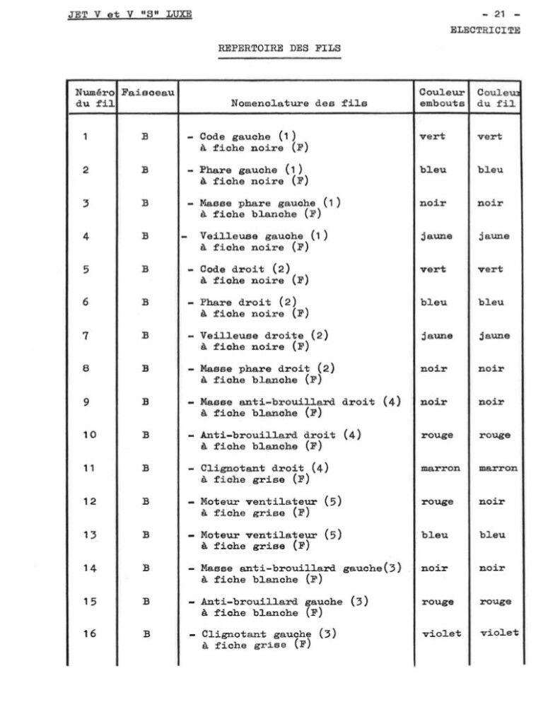 Manuel d'atelier Matra Djet - Electricité - Schéma