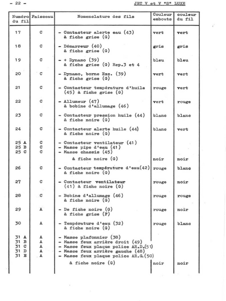 Manuel d'atelier Matra Djet - Electricité - Schéma