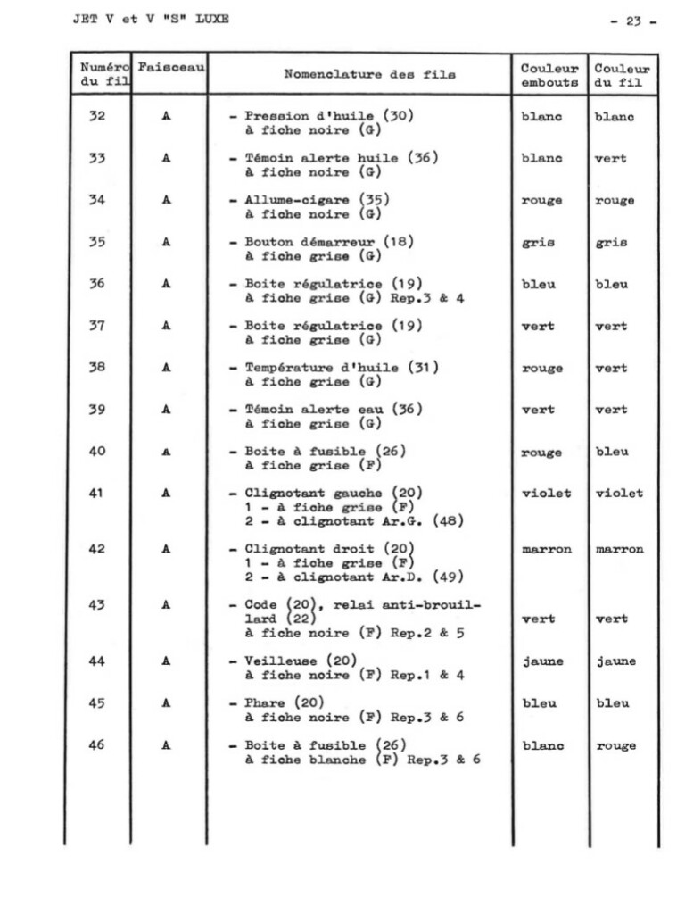 Manuel d'atelier Matra Djet - Electricité - Schéma