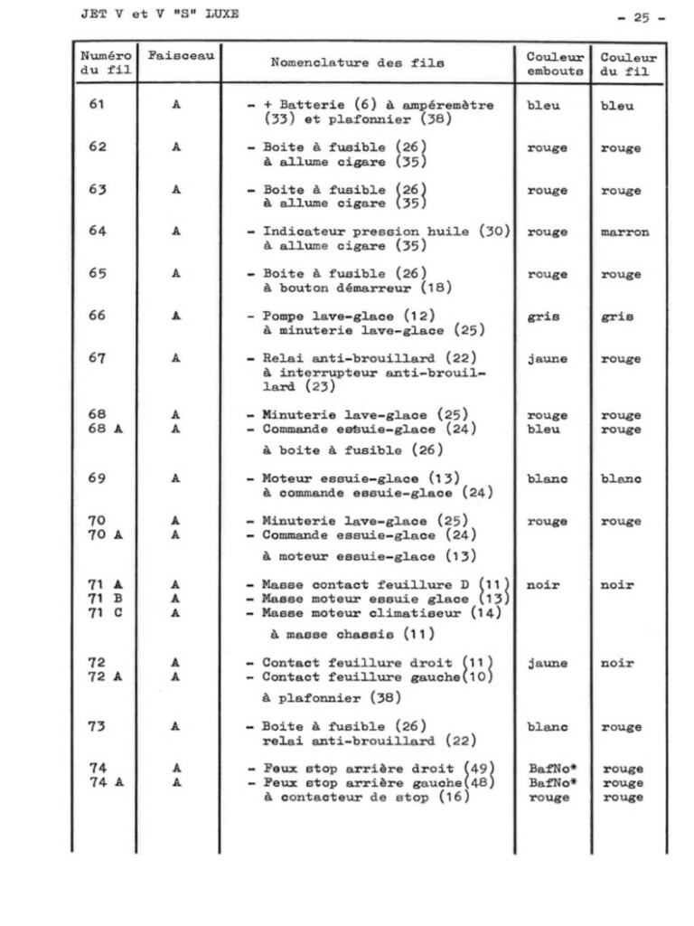 Manuel d'atelier Matra Djet - Electricité - Schéma
