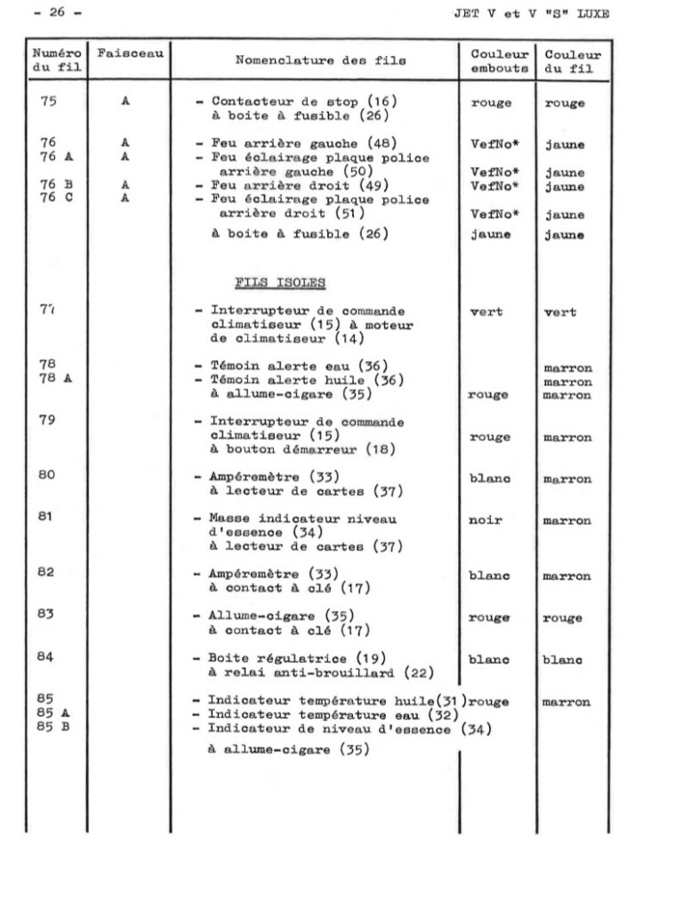 Manuel d'atelier Matra Djet - Electricité - Schéma