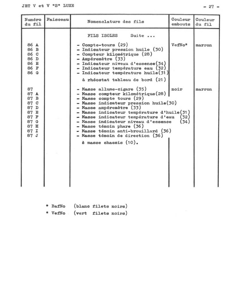 Manuel d'atelier Matra Djet - Electricité - Schéma