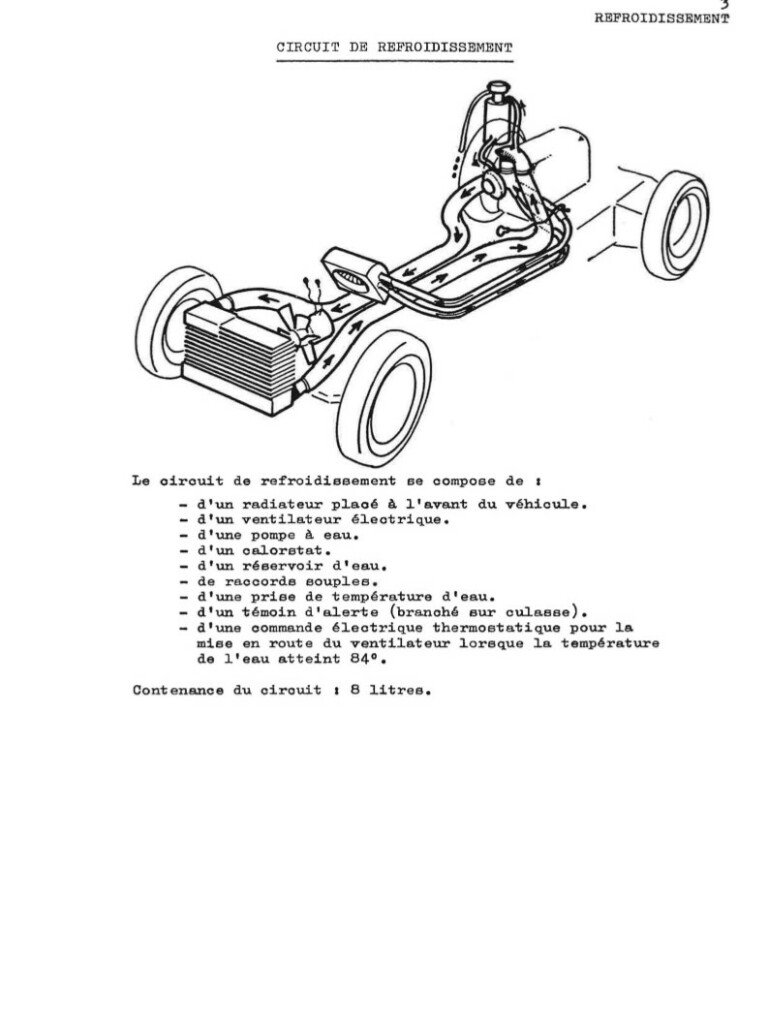 Manuel d'atelier Matra Djet -Refroidissement