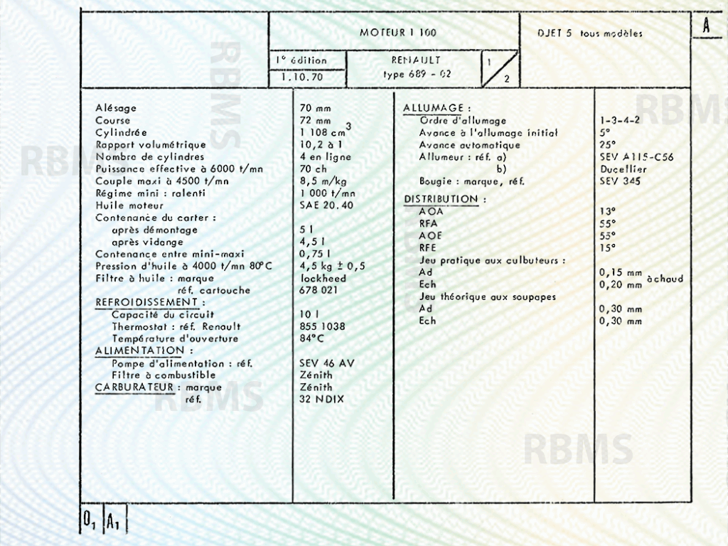 Matra Djet Caractéristiques techniques