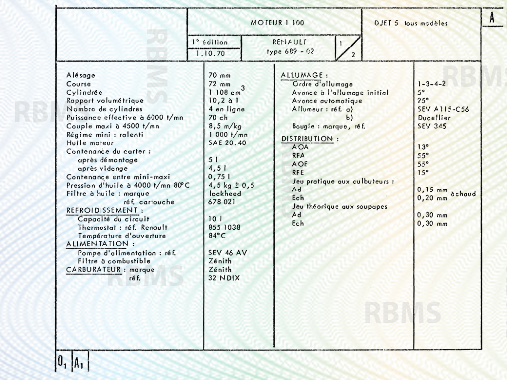Matra Djet Caractéristiques techniques