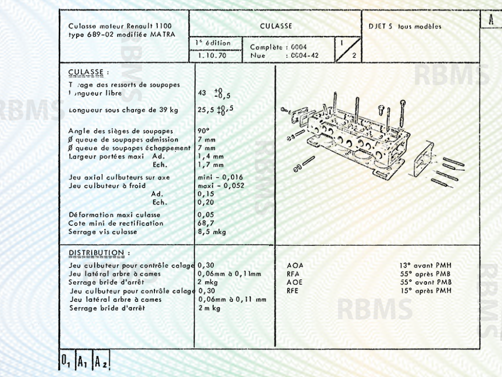 Matra Djet Caractéristiques techniques