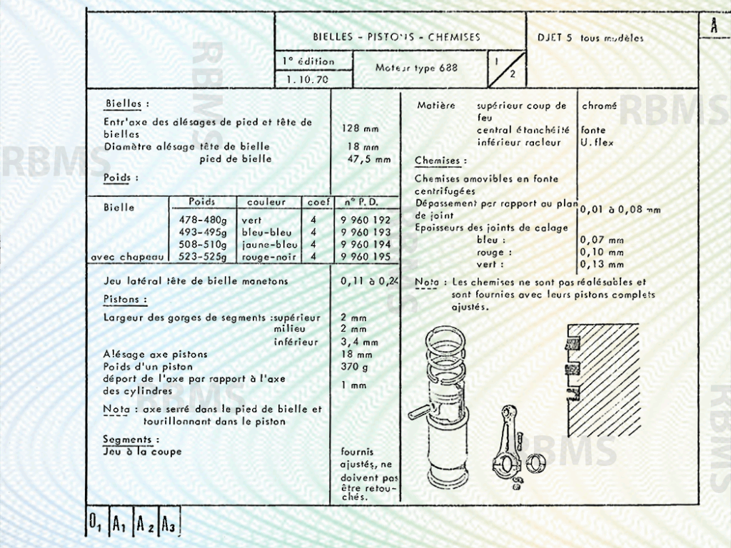 Matra Djet Caractéristiques techniques