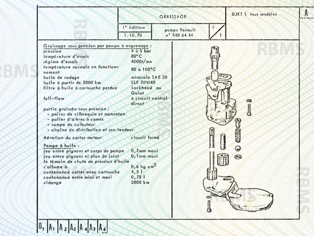 Matra Djet Caractéristiques techniques