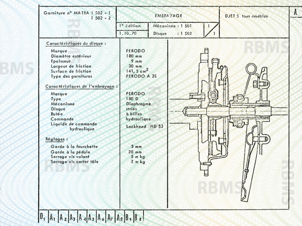 Matra Djet Caractéristiques techniques