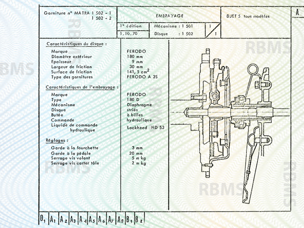 Matra Djet Caractéristiques techniques