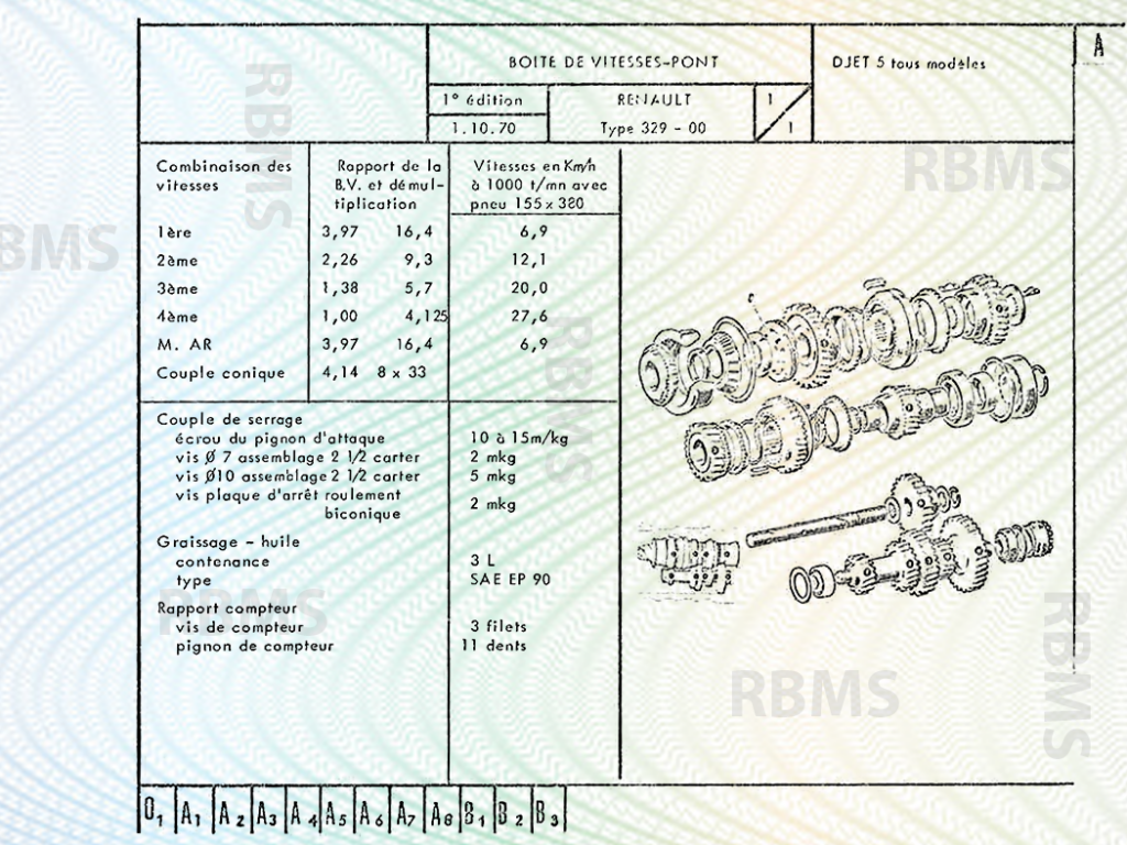 Matra Djet Caractéristiques techniques