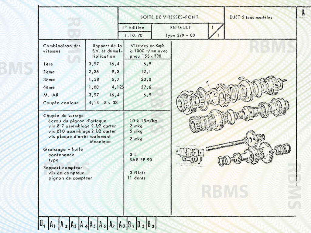 Matra Djet Caractéristiques techniques