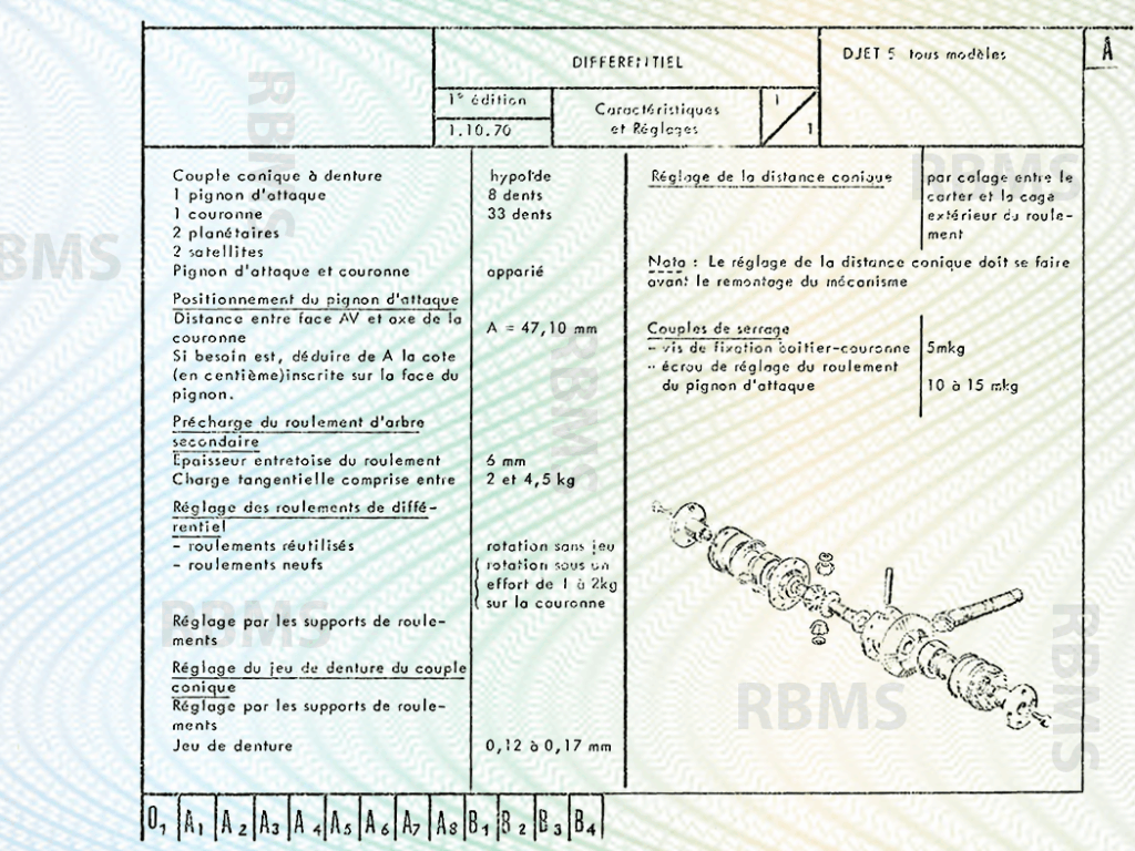 Matra Djet Caractéristiques techniques