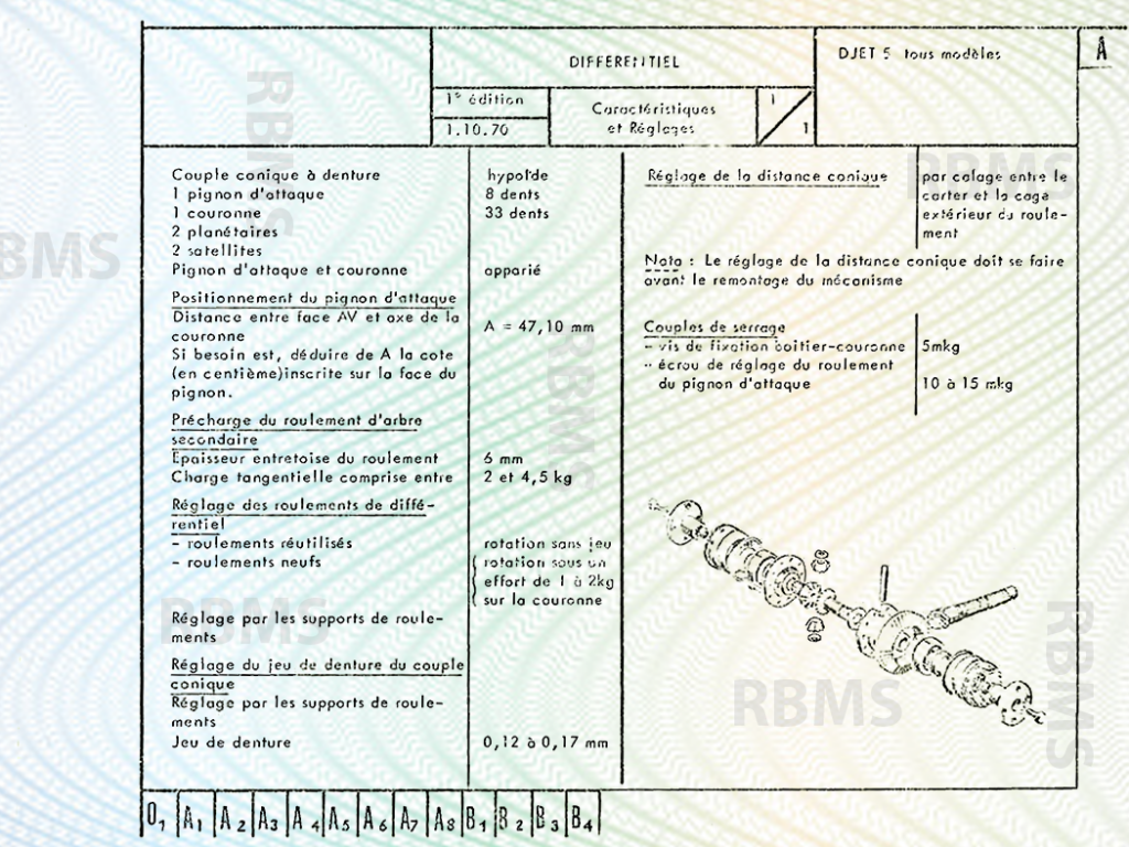 Matra Djet Caractéristiques techniques