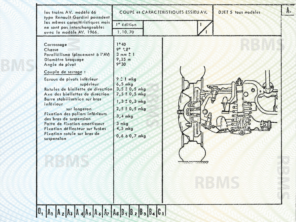 Matra Djet Caractéristiques techniques