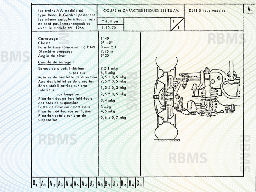 Matra Djet Caractéristiques techniques