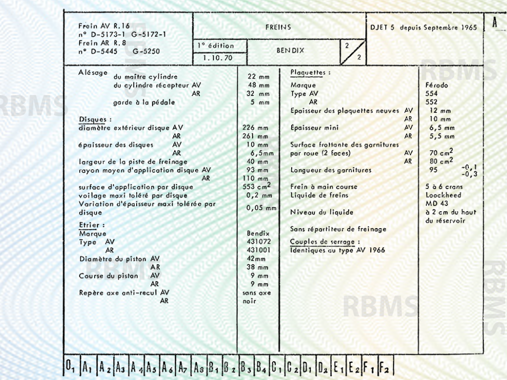 Matra Djet Caractéristiques techniques