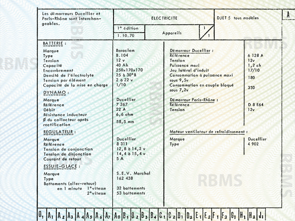 Matra Djet Caractéristiques techniques