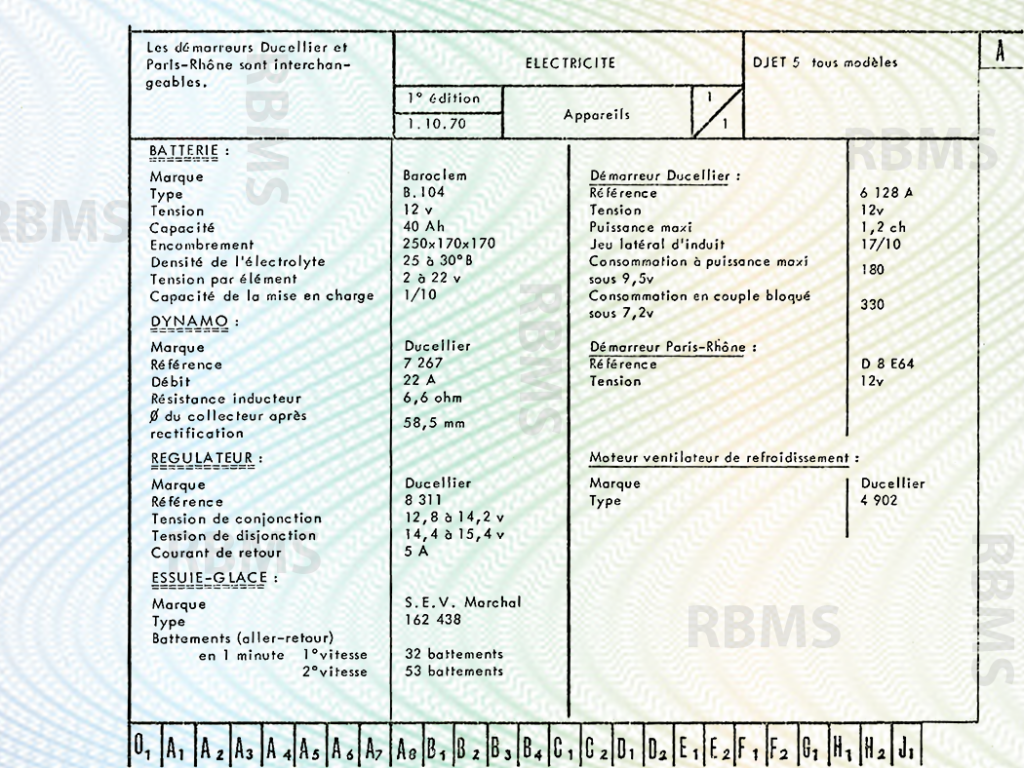 Matra Djet Caractéristiques techniques