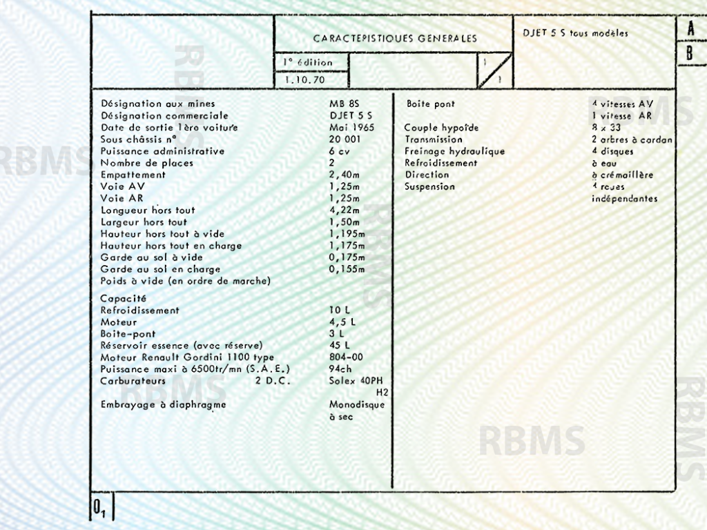 Matra Djet Caractéristiques techniques