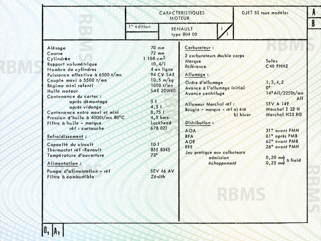 Matra Djet Caractéristiques techniques