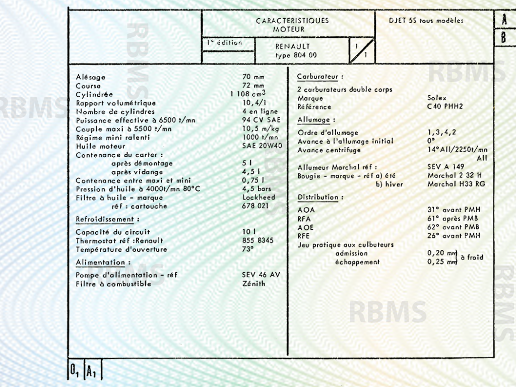 Matra Djet Caractéristiques techniques