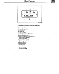 Djet Manuel de réparation Moteur C Cléon 1100cm3