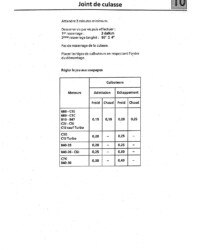 Djet Manuel de réparation Moteur C Cléon 1100cm3