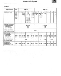 Djet Manuel de réparation Moteur C Cléon 1100cm3