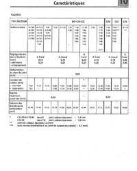 Djet Manuel de réparation Moteur C Cléon 1100cm3