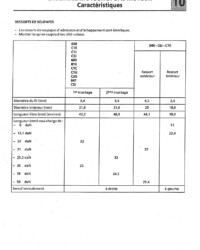 Djet Manuel de réparation Moteur C Cléon 1100cm3
