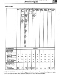 Djet Manuel de réparation Moteur C Cléon 1100cm3