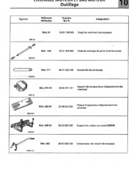 Djet Manuel de réparation Moteur C Cléon 1100cm3