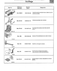 Djet Manuel de réparation Moteur C Cléon 1100cm3