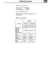 Djet Manuel de réparation Moteur C Cléon 1100cm3