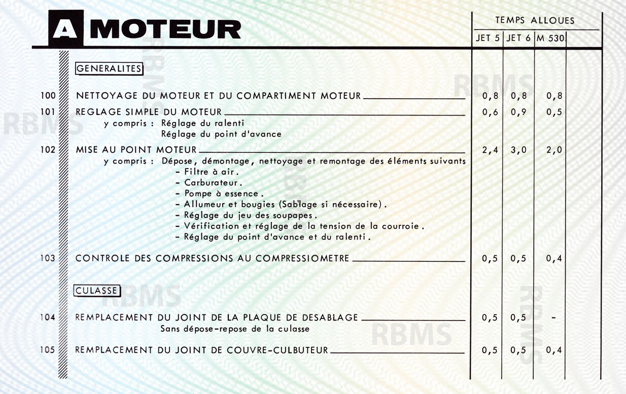 Matra Djet bareme des temps - Matra 530