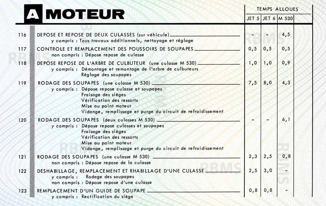 Matra Djet bareme des temps - Matra 530