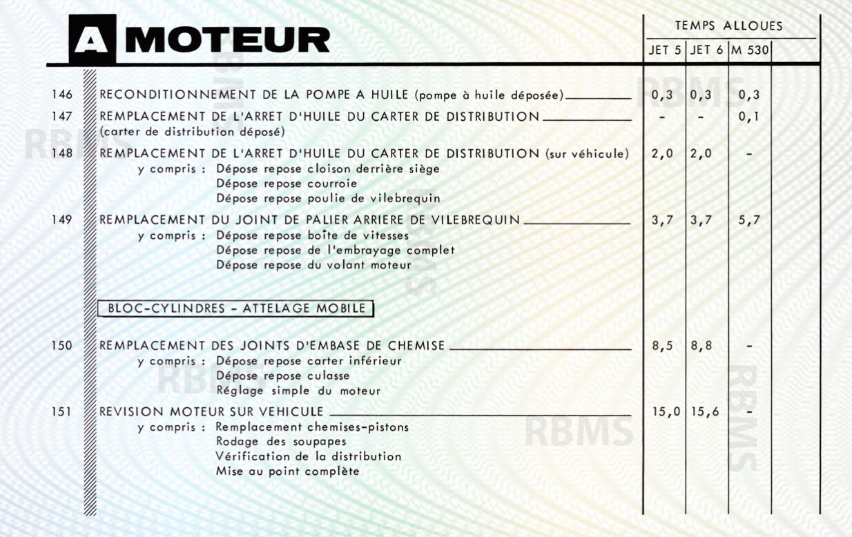 Matra Djet bareme des temps - Matra 530