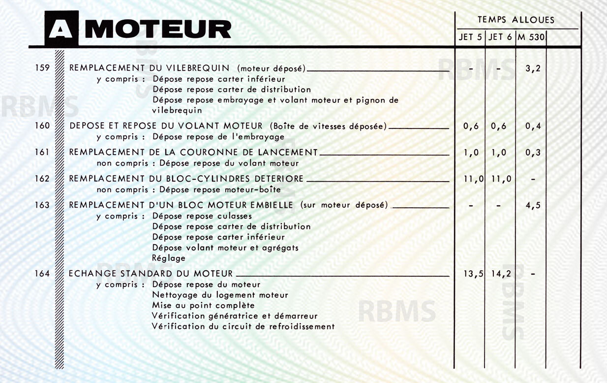 Matra Djet bareme des temps - Matra 530