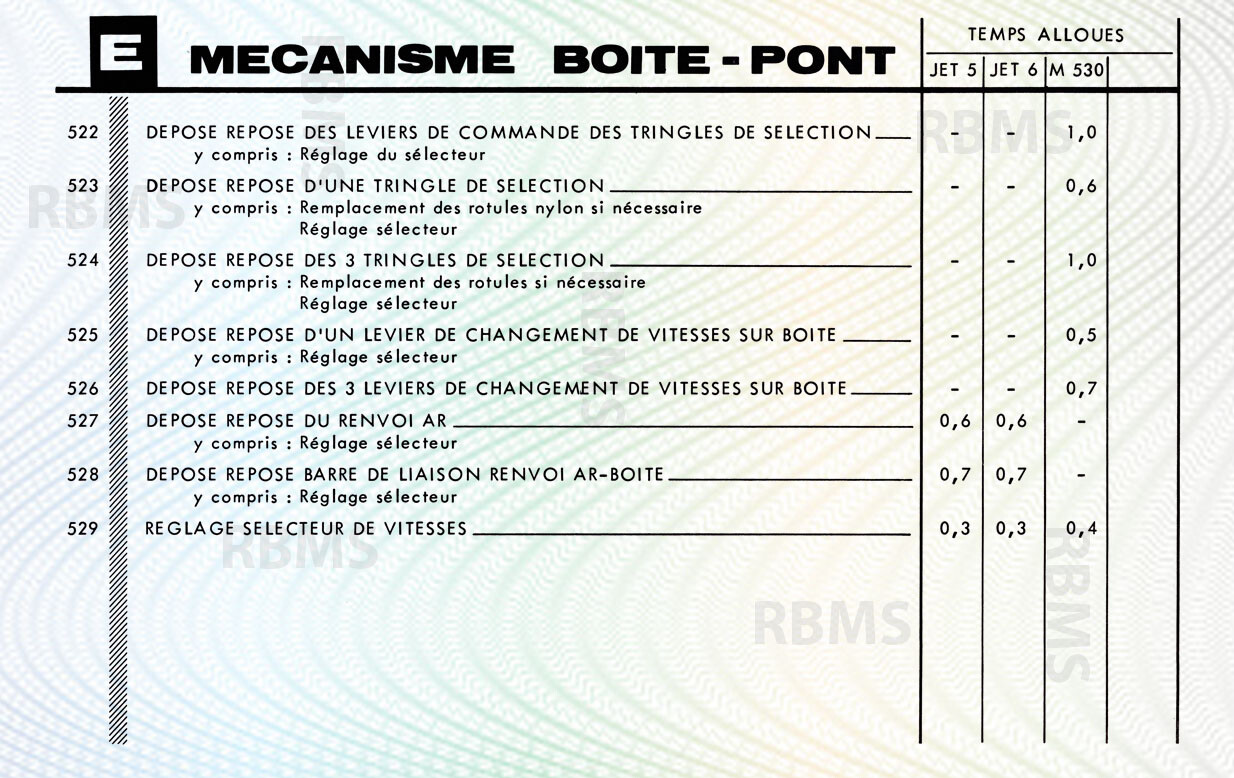 Matra Djet bareme des temps - Matra 530