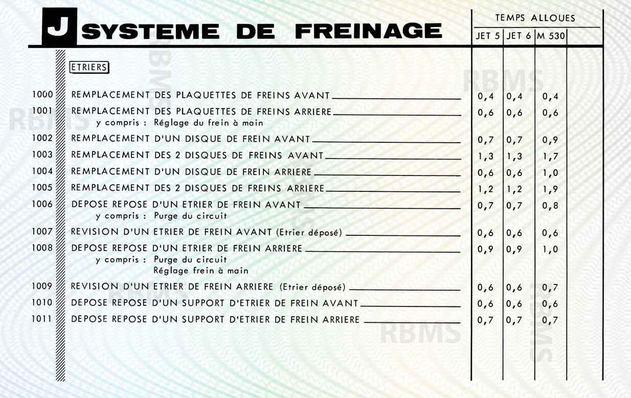 Matra Djet bareme des temps - Matra 530